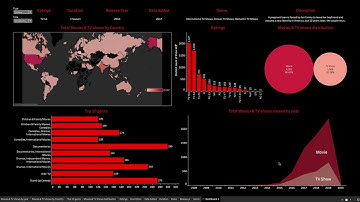 Fin4443 Tableau (netflix data)