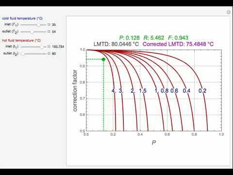 Tema Exchanger Chart