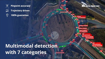Traffic analysis - easy and cost efficient with TrafficSurvey videoanalytics
