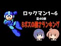 【ファミコン版】ロックマン１~６　ボスの強さランキング【全ての８ボスを攻略】