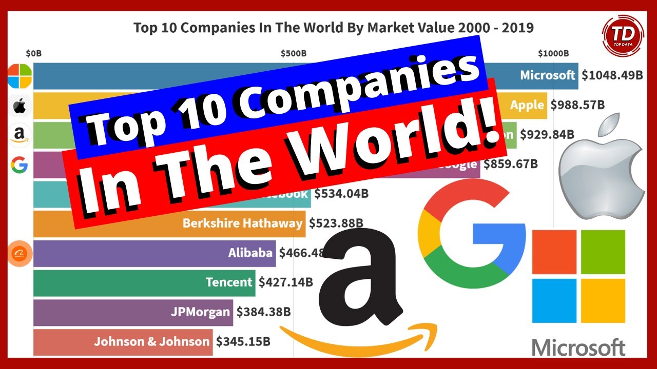 TOP 10 Companies In The World By Market Value 2000 2019 BAR CHART