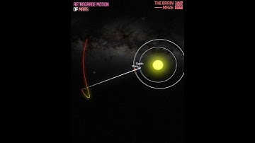 Retrograde Motion of Mars