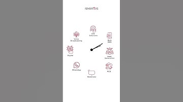 Smart Communication Hub by Reventors | IVR, Bulk SMS, WhatsApp, Voice Broadcast & Digital Solutions