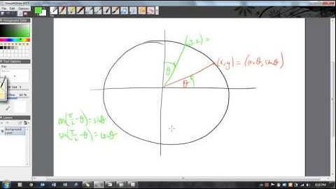 Trigonometry - symmetry of the unit circle