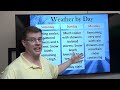 Memorial Day Weekend Weather Briefing for Western and Central Wyoming - May 28, 2022 6:30 am