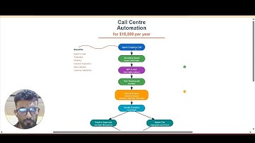 How to Sell $15,000/Year Automation to Call Centers | AI-Powered Sales Automation