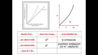 2112 Nuclear Stability