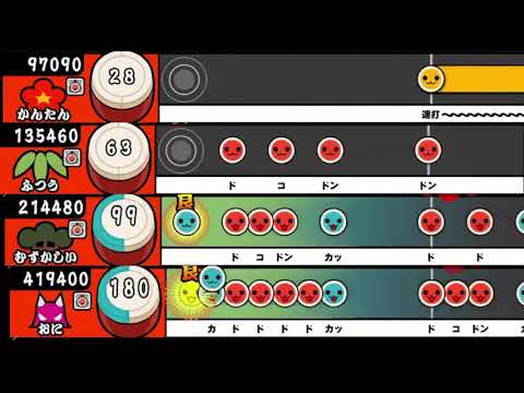 【太鼓の達人 iOS】おさかな毎日！さかなクン【全難易度同時再生】