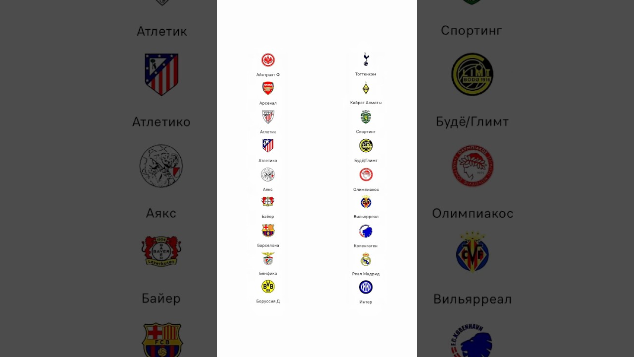 Прогнозы на Лигу Чемпионов Байер Вильярреал Барселона Копенгаген Бенфика Реал Мадрид Боруссия Интер