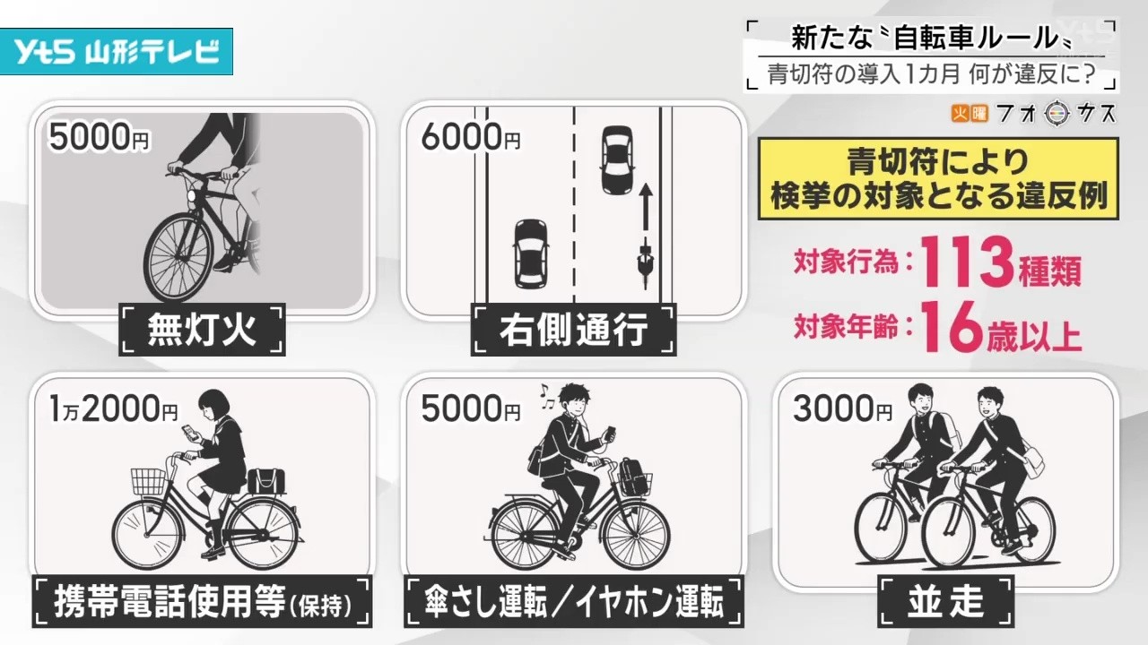 決定自転車① New Bicycle Rules: One Month Since the Introduction of the Blue