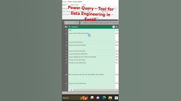 Data Engineering in Excel with Power Query! #excel #dataanlysis #dataanalysis #msbi #powerquery