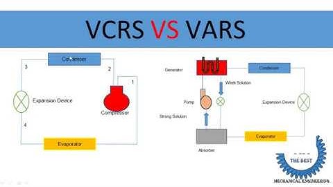 Difference between vcrs vs vars