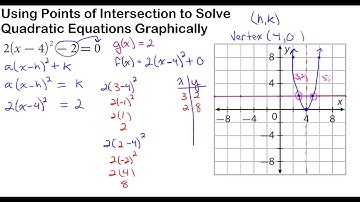 Using Points of Intersection to Solve Quadratic Equations Graphically