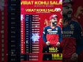 Virat kohli ipl salary in each year #viratkohli #kingkohli #cricket #ipl #viral #trending #shorts