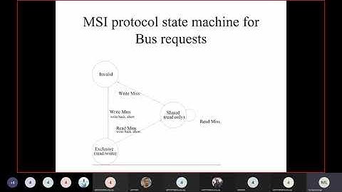 Distributed Computer Systems Lecture(5) ~Dr-Mohamed Loay