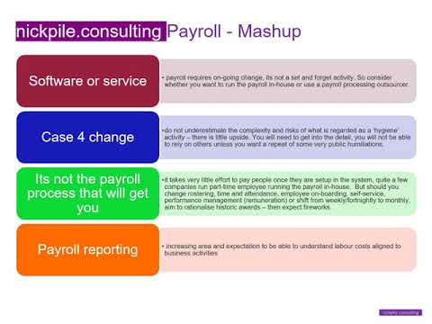 The Empreon Payroll Login Hack Everyone's Talking About