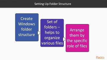 Getting Started with QlikView : Preparing the Workspace | packtpub.com