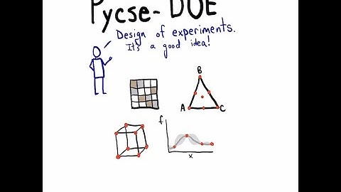 Design of experiments in Python