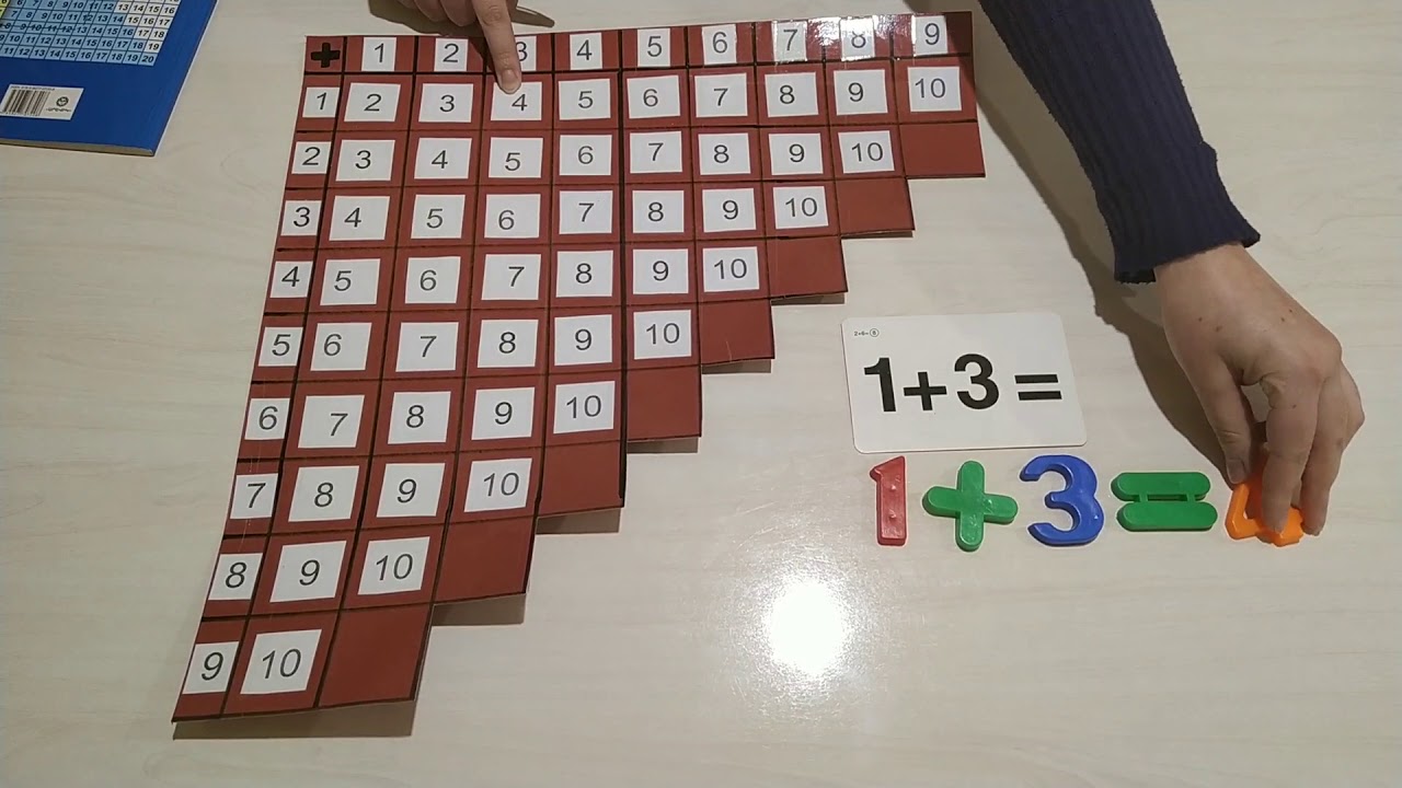 1-ին դասարան։ Գումարման եռանկյունաձև և քառակուսային աղյուսակներ։