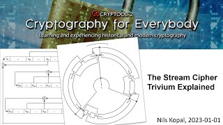 THE CRYPTODEX - Period 1d