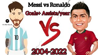 Messi vs Ronaldo: Most Goals + Assists/ year (2004-2022 Statistics)