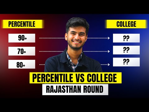 Percentile vs College