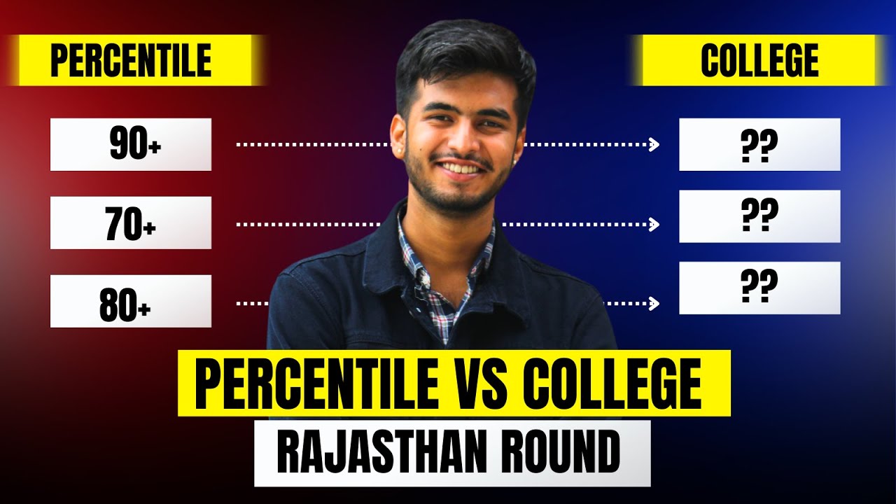 Percentile vs College 🎯 | REAP 2025 Full College List 🔓 | Kitni Percentile Pe Kya Milega?