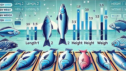 Predict Fish Weight Excluding Species: Model with Basic Length Features by Linear Regression
