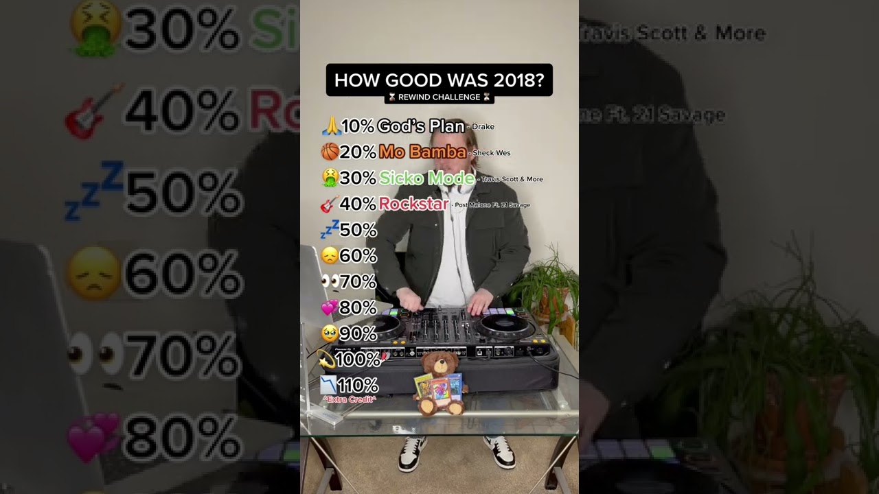 HOW GOOD WAS 2018? Top 10 Songs Of 2018