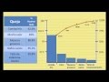 Hacer un DIAGRAMA DE PARETO "A mano"