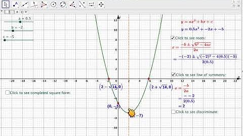 The properties of a quadratic function using GeoGebra