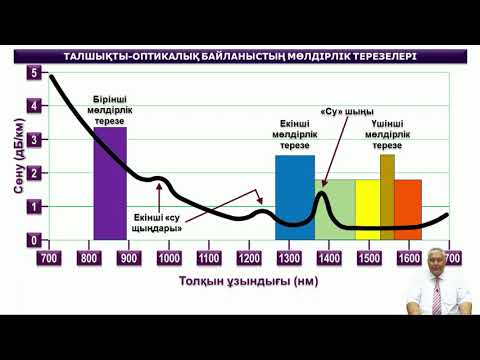 Бейне: Мультиплексор не үшін қолданылады?