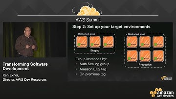 Transforming Software Development