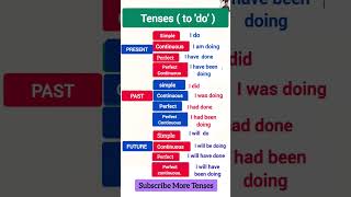 Do Verb 🔥 – All Tenses in 30 Seconds ⏱️ | English Grammar Shorts #english #shorts