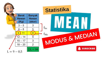 Menentukan MEAN, MODUS, dan MEDIAN DATA BERKELOMPOK
