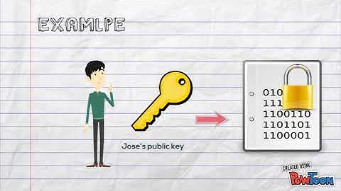 public and private key