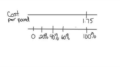 Unit #4,Lesson #7, #2