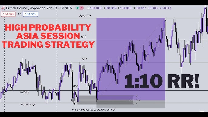 About Win Rate and Risk/Reward Ratio, by FortuneNode