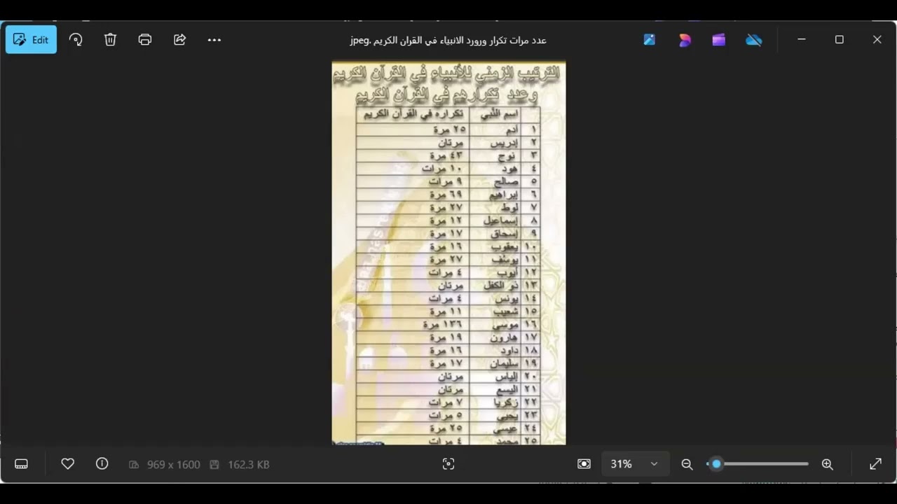 8 - قصة اريس عليه السلام