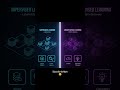 Supervised vs Unsupervised learning #computerscience #aicomparison #geminiai #claude #gpt4