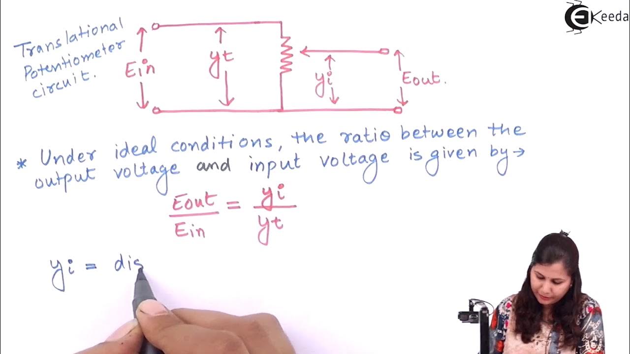 Potentiometer Control System Components Control Systems YouTube