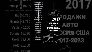 Каких Авто Продано в России и США Больше || ТОП 10 моделей