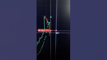 Best indicator strategy for quotex | $542 - $1035 PARABOLIC SAR INDICATOR