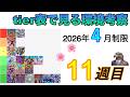 【CS優勝者が徹底解説!】2026年4月第11週目環境考察!【遊戯王】【関西tier表作成者】