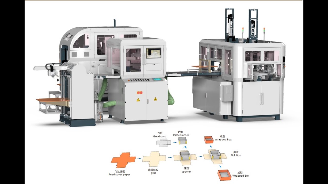 High-speed automatic rigid box machine for making phone box HM-ZD6418D ...