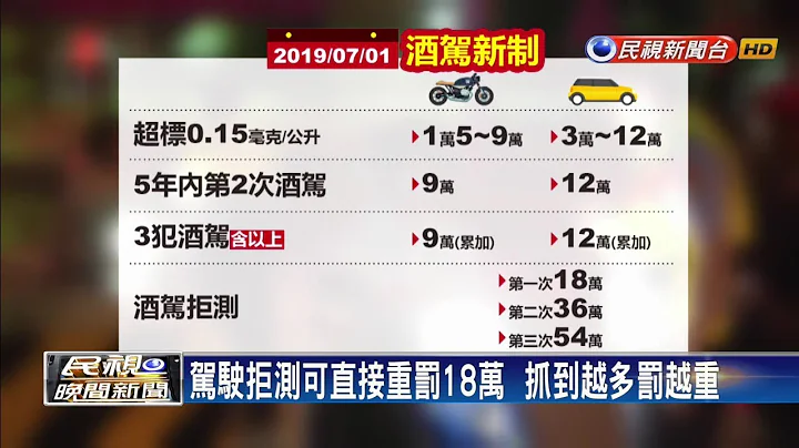 酒駕新制上路擴大臨檢！五年內再犯按次加罰無上限－民視新聞 - 天天要聞