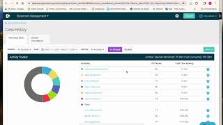 Dyknow Reports