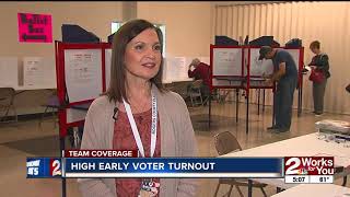 Early voting in the thousands in Oklahoma