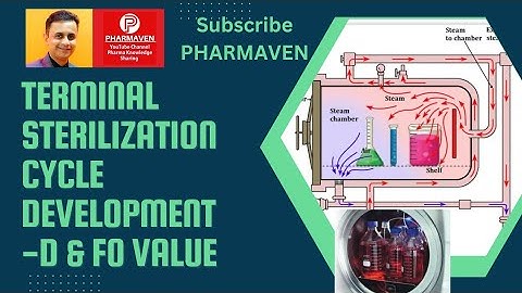 Terminal Sterilization Cycle Development #sterilization #autoclave #pharma  @PHARMAVEN #validation