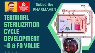 Terminal Sterilization Cycle Development #sterilization #autoclave #pharma  @PHARMAVEN #validation
